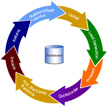 E Commerce Merchant Server Software