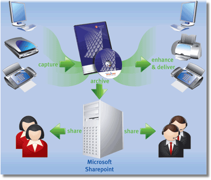 km_software